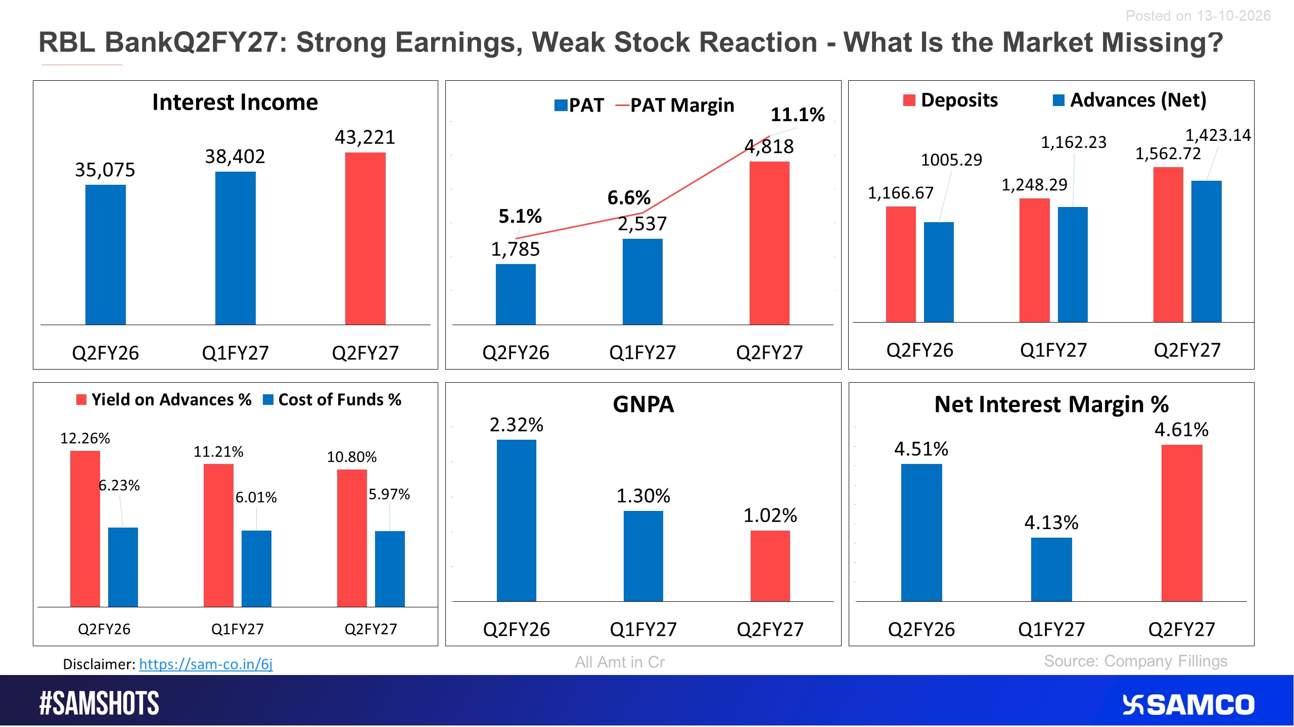 The attached chart shows performance of RBL Bank.