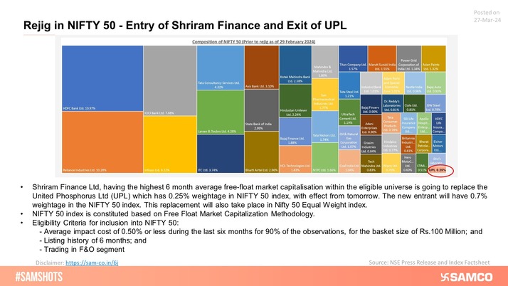 Here’s a look at the Nifty 50 index before rejig and eligibility criteria for Nifty 50 inclusion!