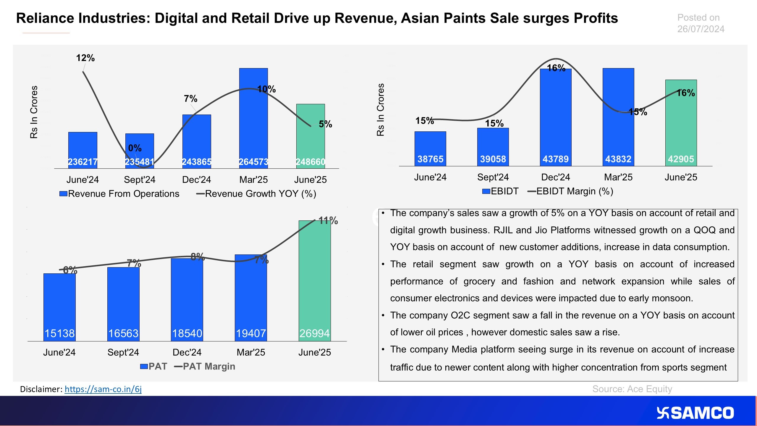 The chart evaluates the financial performance of India’s biggest listed company for Q1Fy26