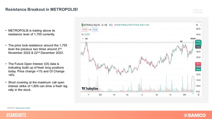 METROPOLIS traded above its major resistance of 1,175 on the daily chart. Short covering at 1,800 Strike can drive a fresh leg of rally in the stock.