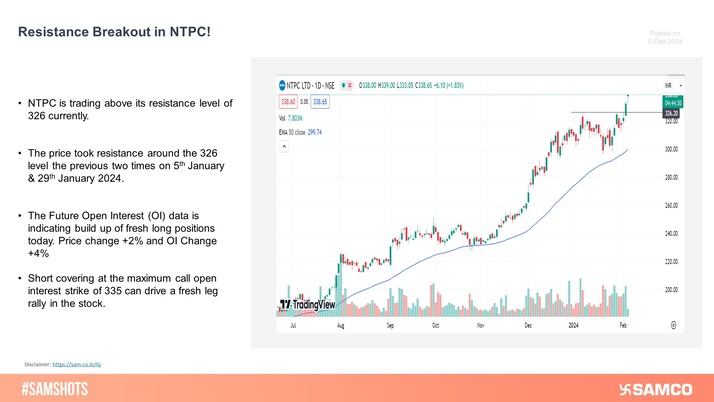 NTPC broke out of its daily resistance level of 326 currently. Short covering at 335 Strike drove fresh leg of rally in the stock.