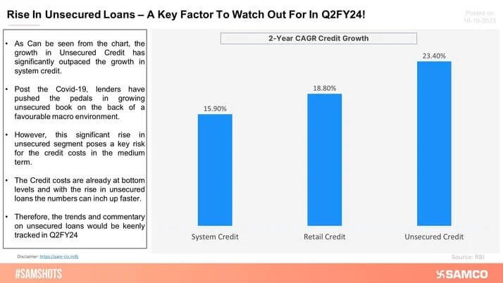 Unsecured Lending Risk: A Key Factor To Watch Out For In Q2FY24!