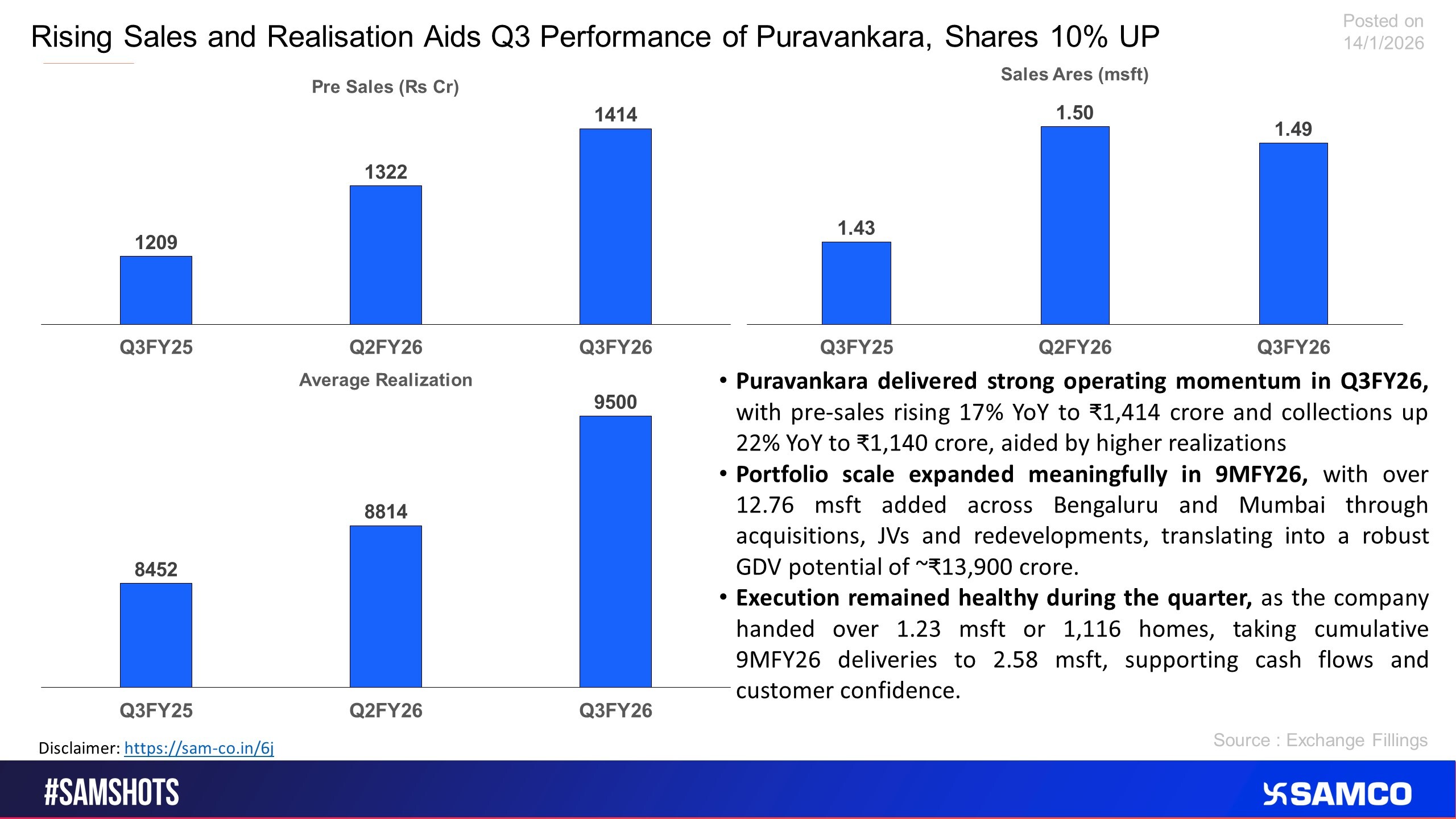 The chart explain the rationale behind surge in share price of Purvanakara