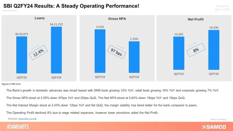 The Country's Largest Lender Reports A Strong Q2 Results!.