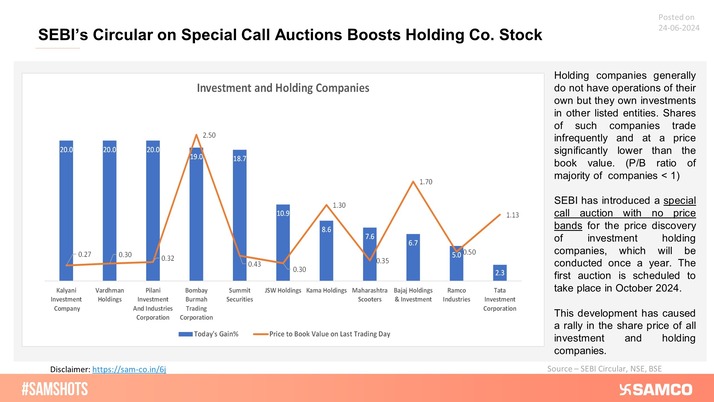 The announcement of the yearly special call auction for the holding company's stocks initiates value unlocking.