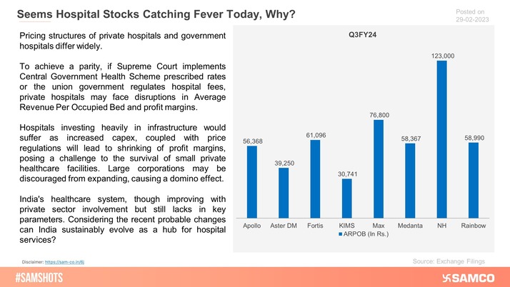 Here’s Why Hospital Stocks Corrected on February 29, 2024!