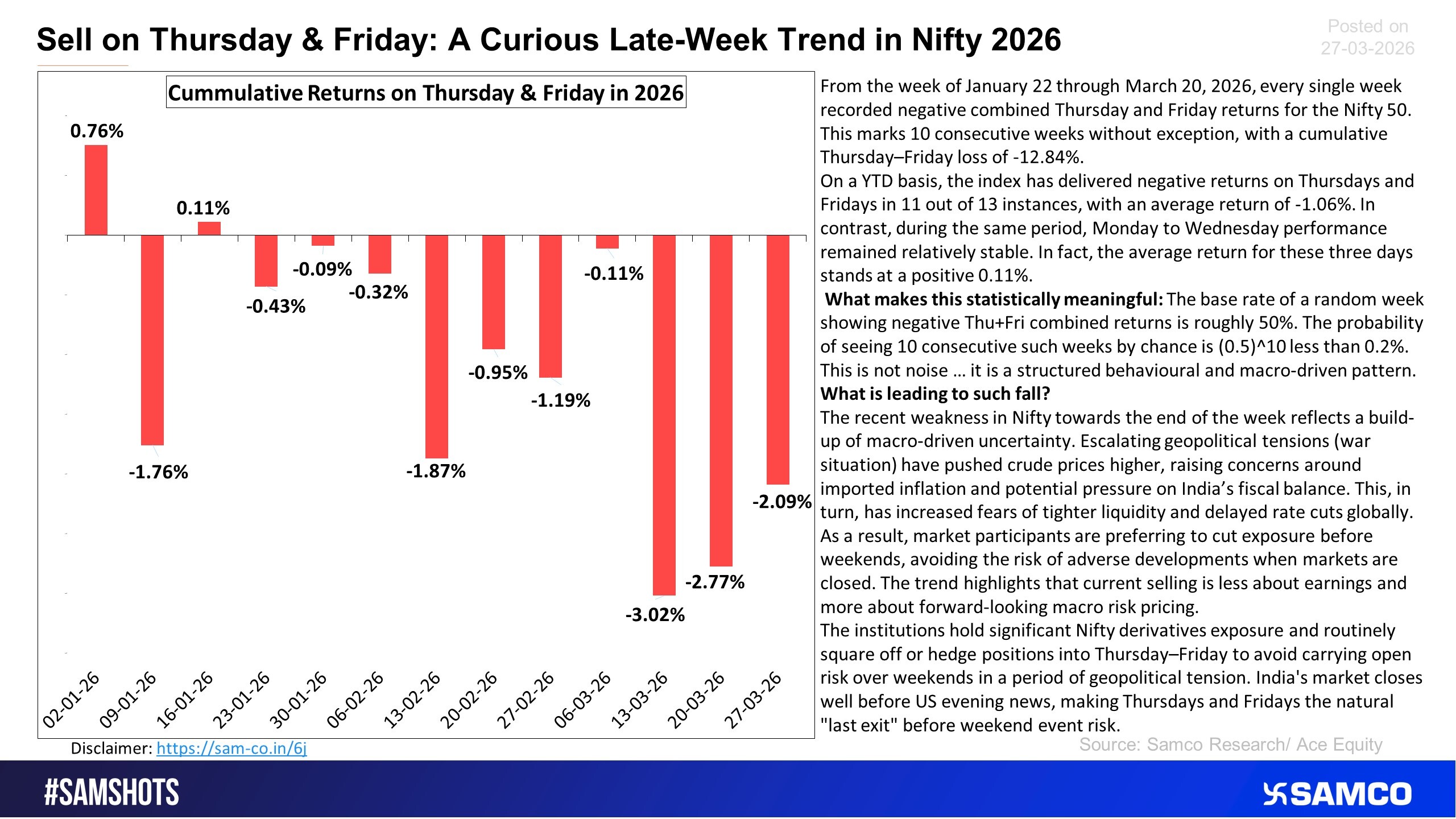 The Nifty is showing a weird pattern on negative cumulative returns on Thursday & Friday.