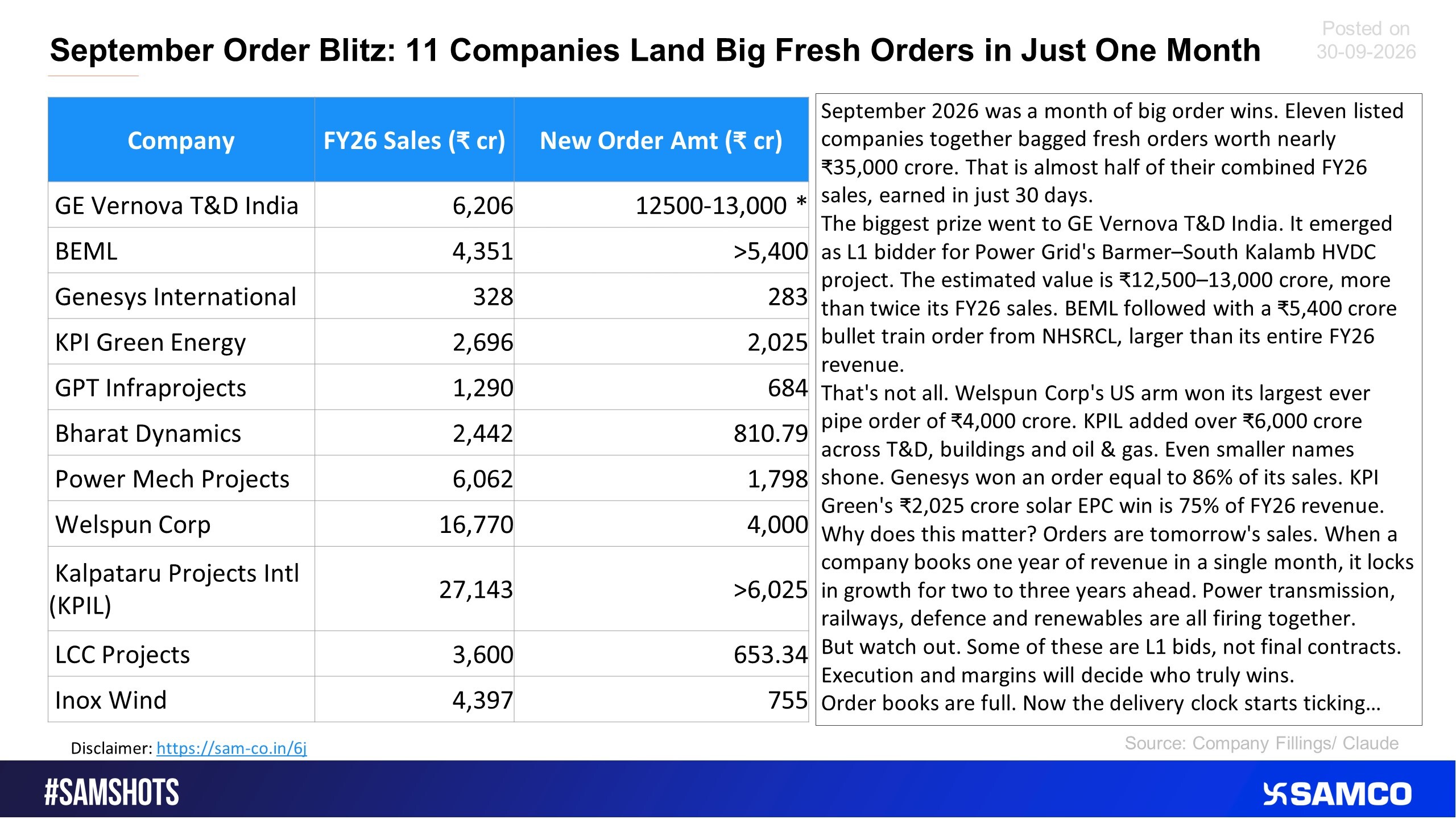 List of companies which witnessed big orders compared to its sales in September month.