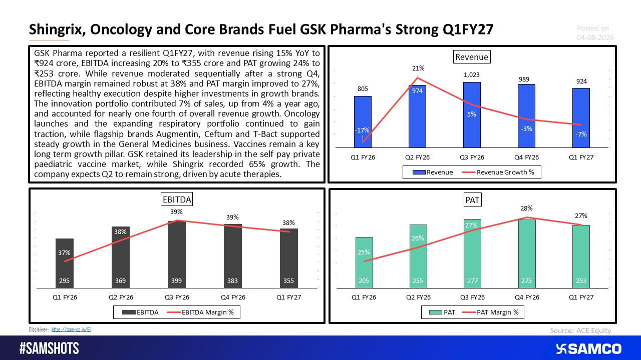 GSK Pharma\'s Innovation Portfolio Drives Growth Despite Higher Investments.