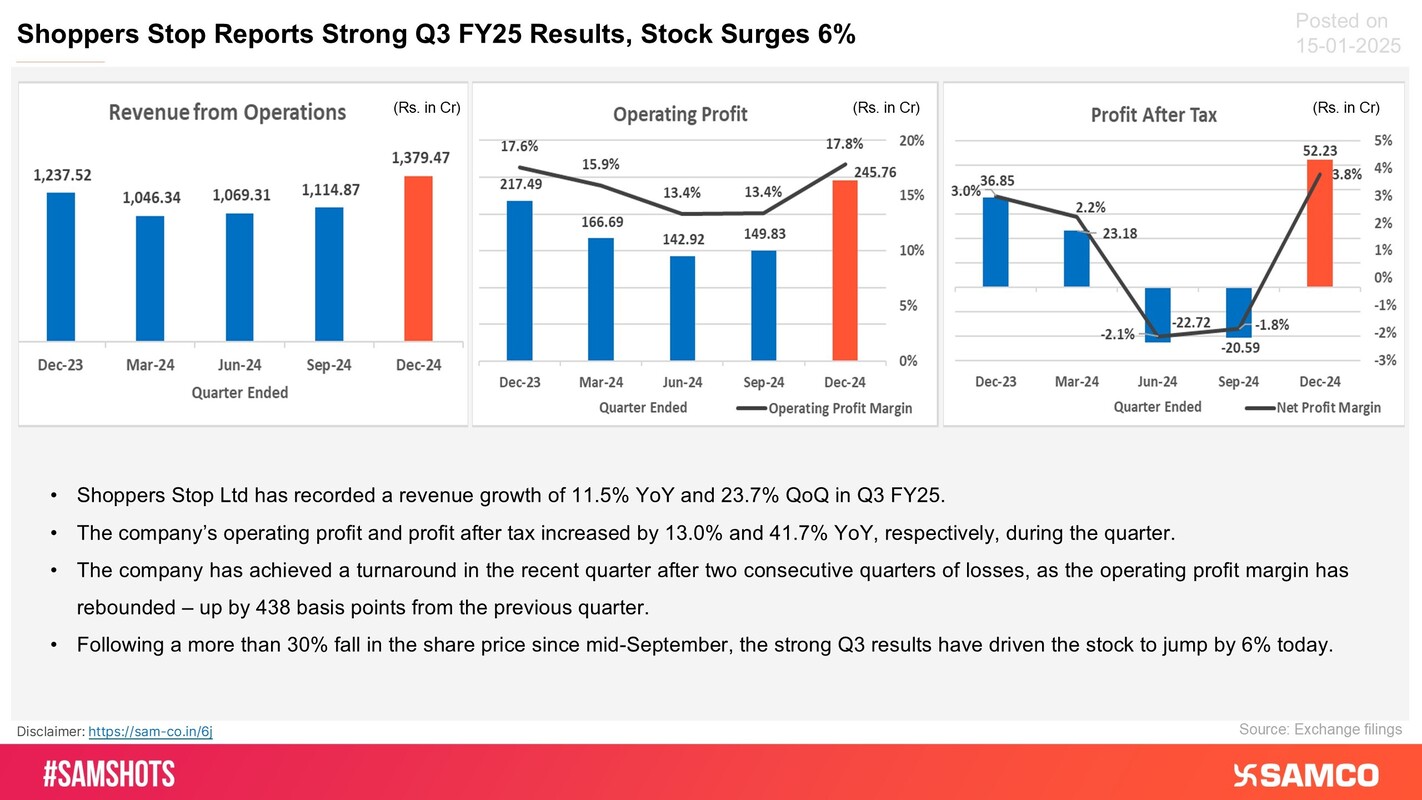 Have a look at the glimpse of Shoppers Stop’s Q3 financial performance: