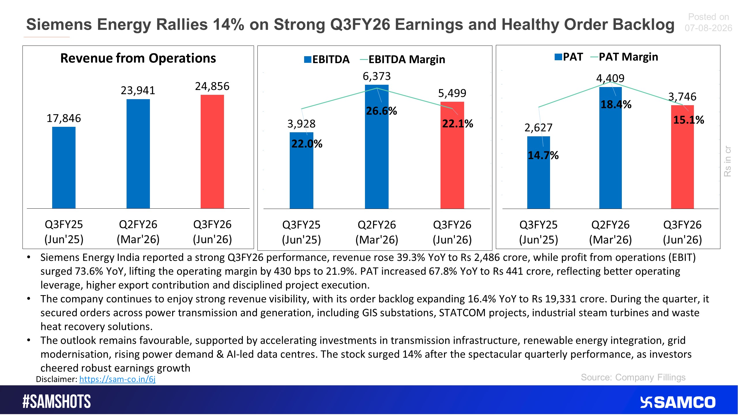 The attached snip shows the performance of Siemens Energy.