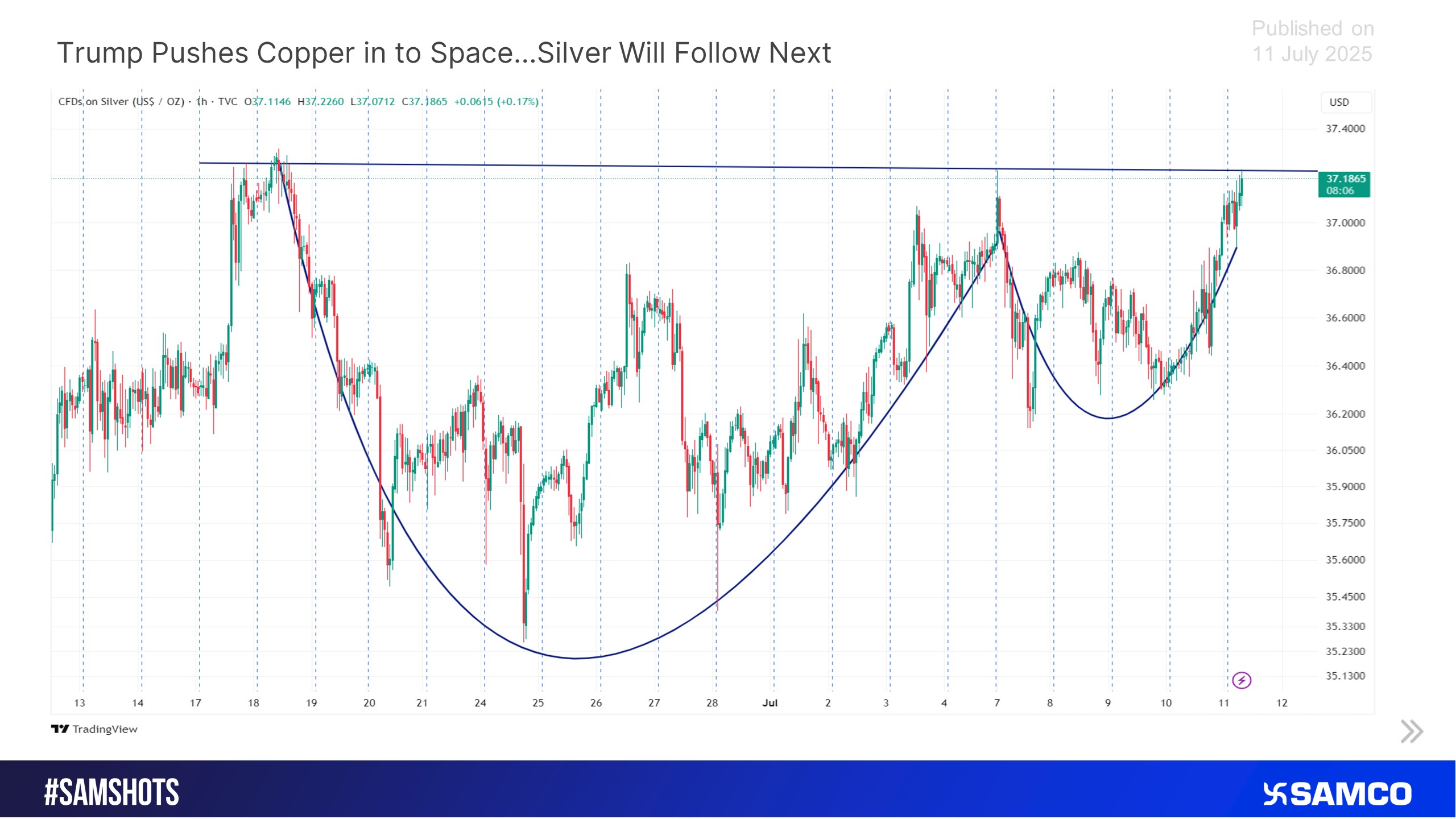 Trump Pushes Copper in to Space…Silver Will Follow Next