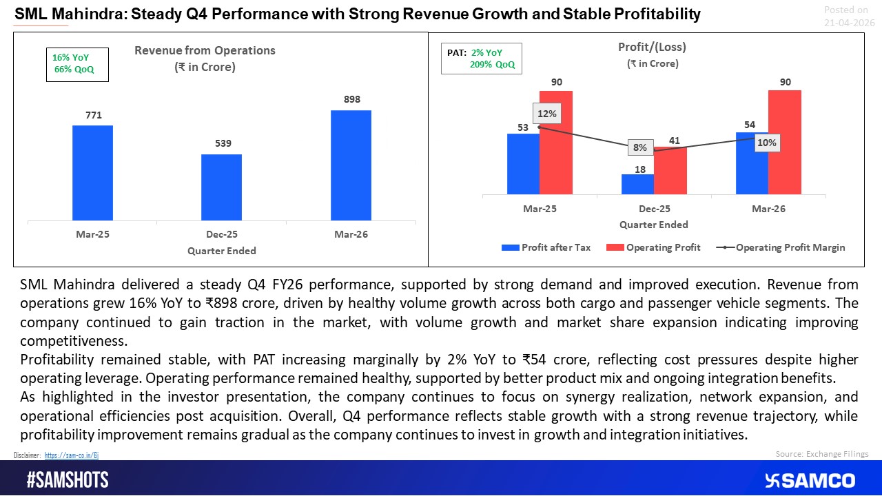 Strong Revenue Growth, Steady Profitability Signals Stable Execution 