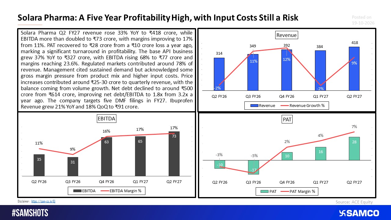 Solara Pharma: Profitability Rebounds as Ibuprofen Nears Break-Even.