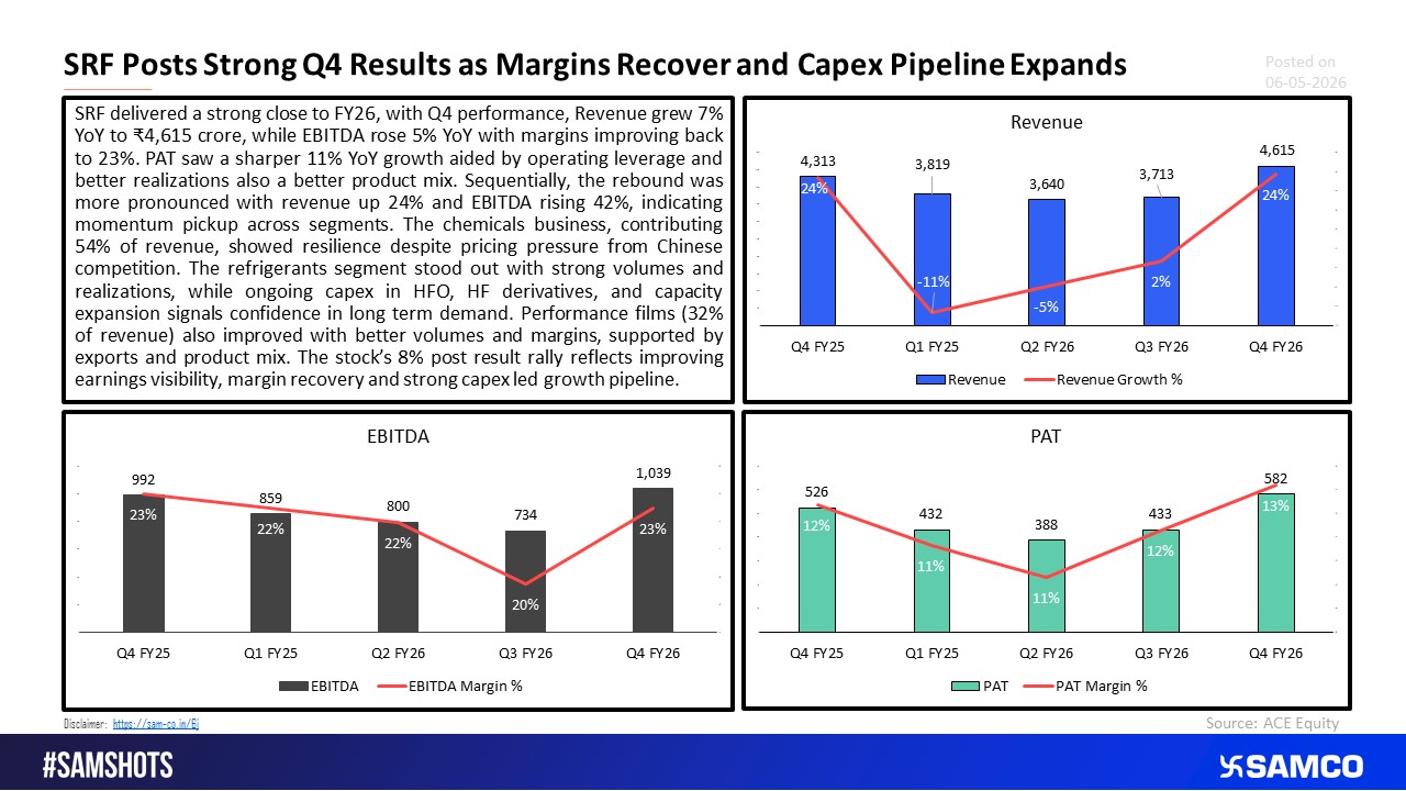 SRF Recovers Margins amid Capex Expansion for Q4.