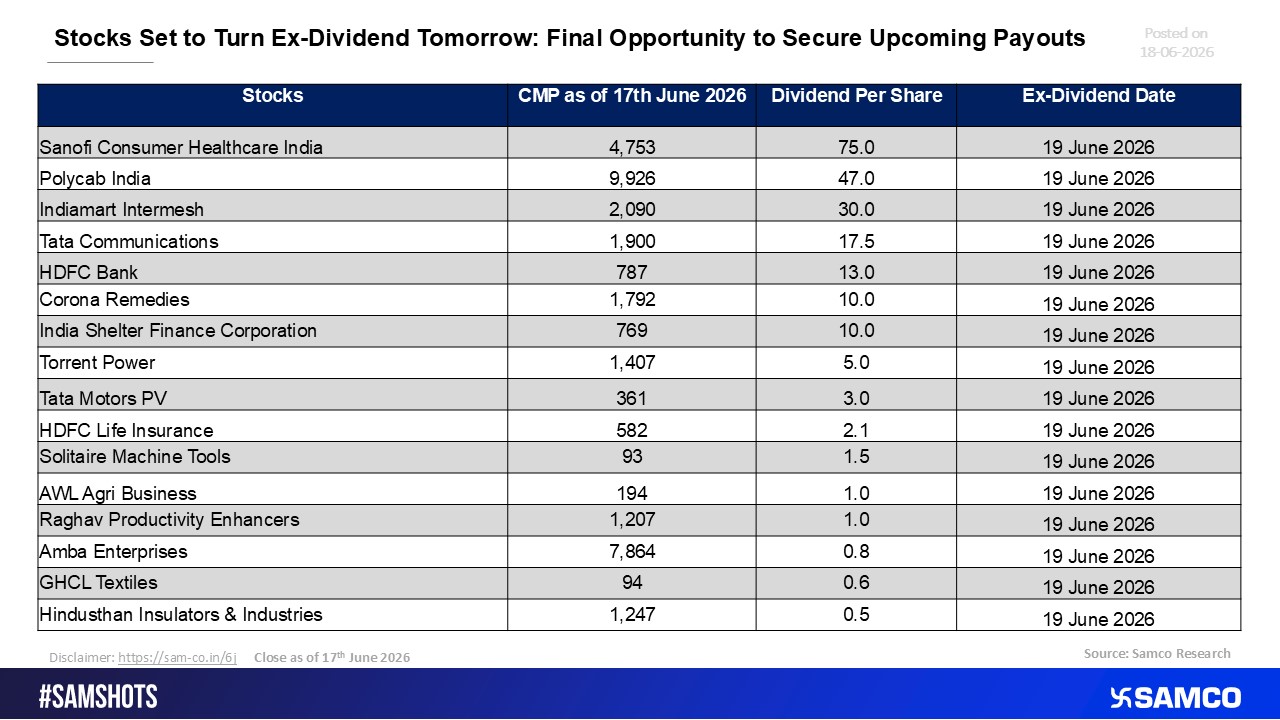 Dividend Watch: Buy Today to Remain Eligible for Upcoming Corporate Payouts