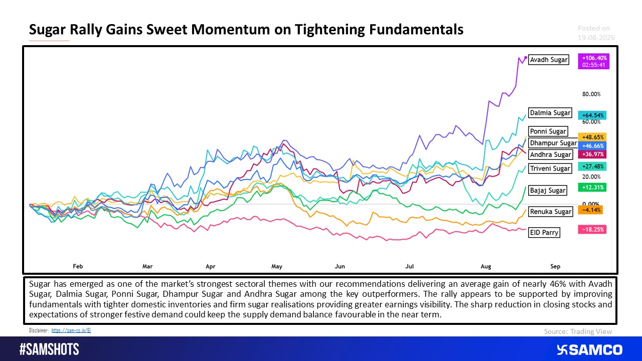 Sugar Stocks: The Rally Has Run, But the Fundamentals Are Getting Stronger.