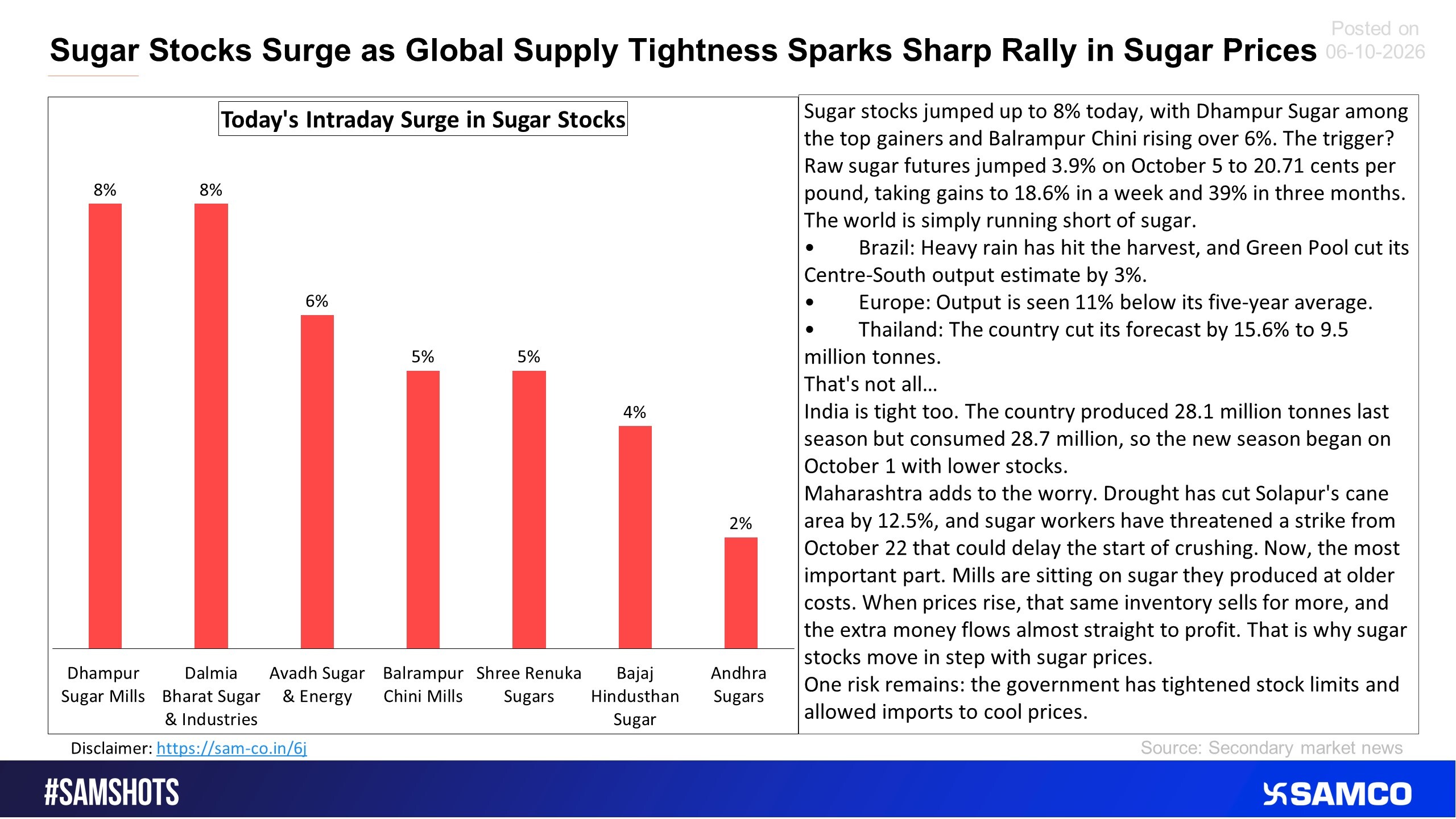 Here’s why Sugar surged on 6th Oct 2026
