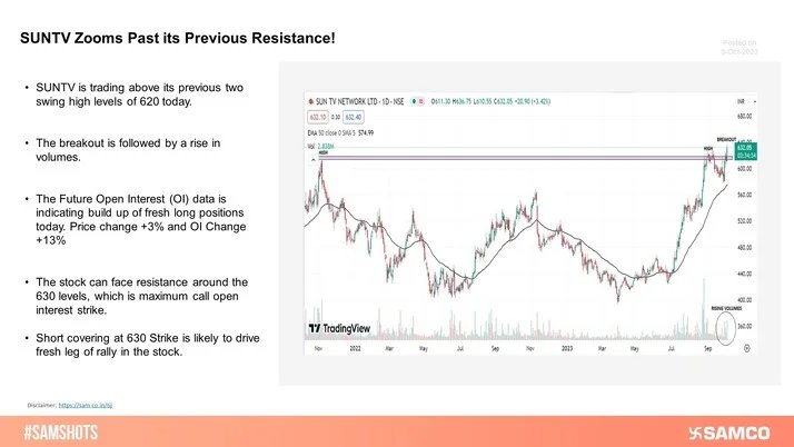 SUNTV is trading above its previous swing high levels of 630 on the daily chart. Short covering at 630 Strike is likely to drive further rally in the stock.