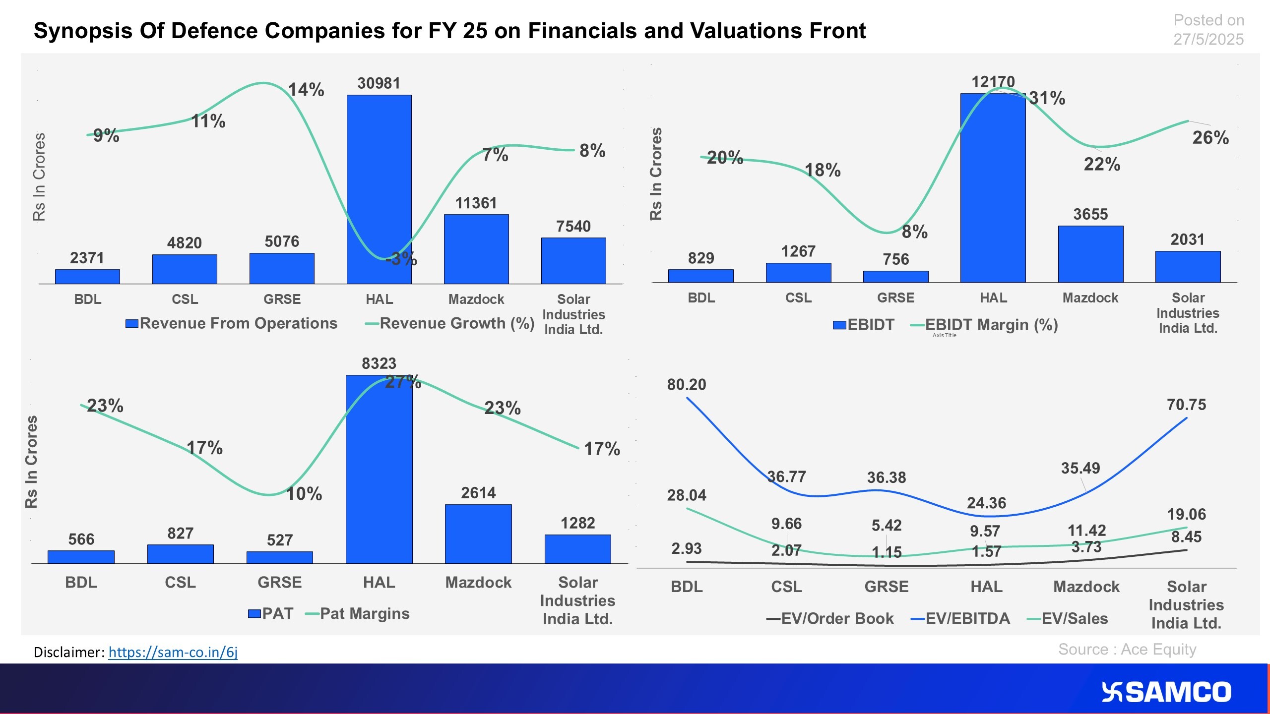The chart evaluated infra defense companies’ performance