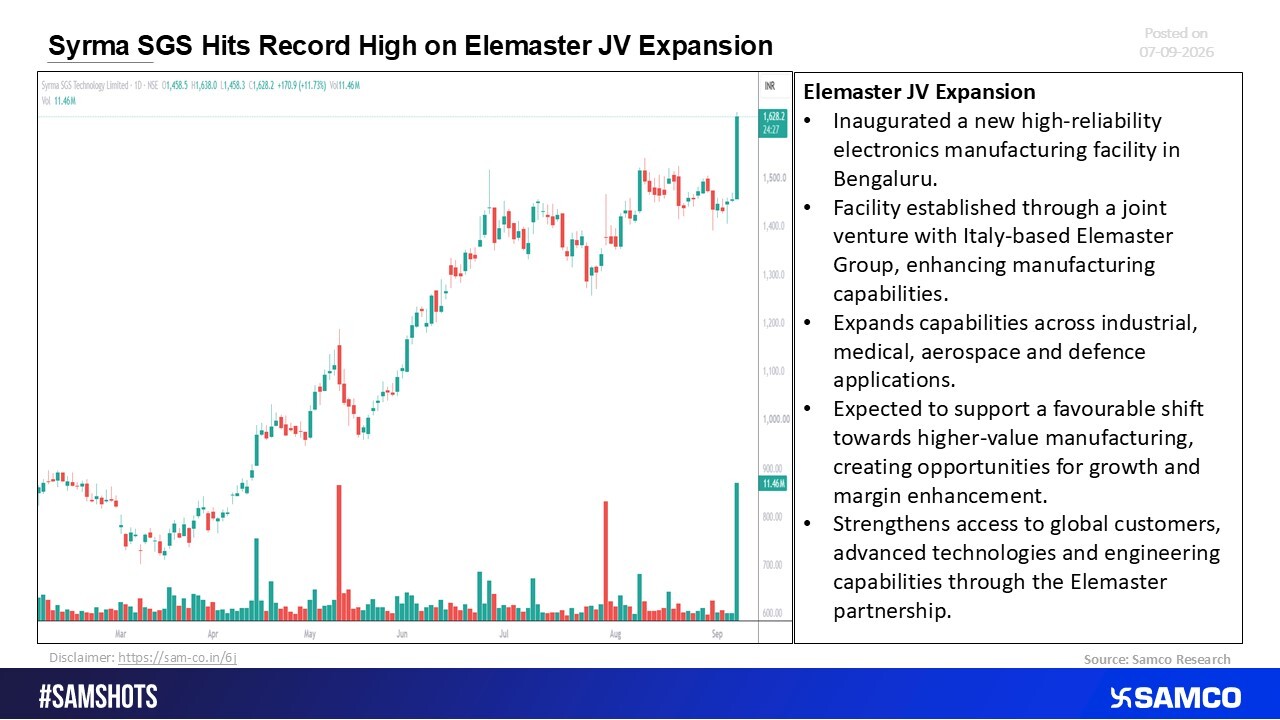 Syrma SGS Reaches Record High Amid Elemaster JV Expansion