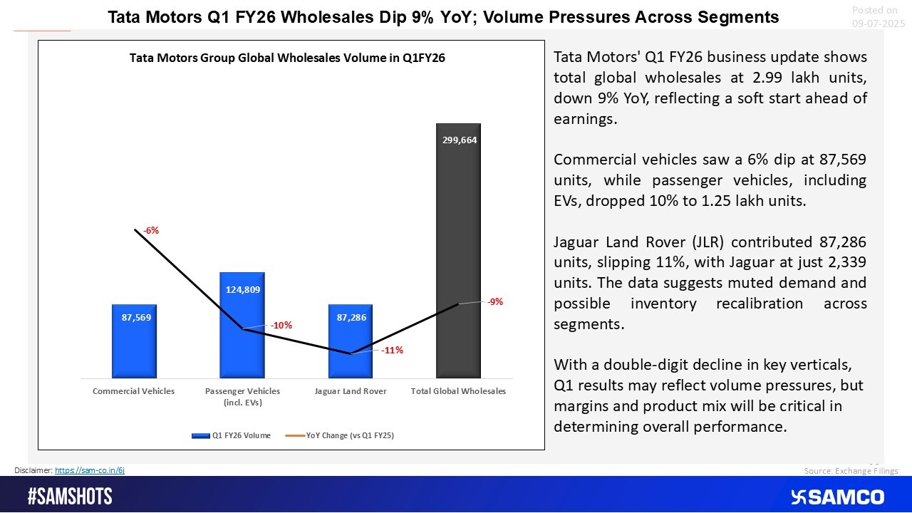 Tata Motors Q1 FY 2026 Business Update.