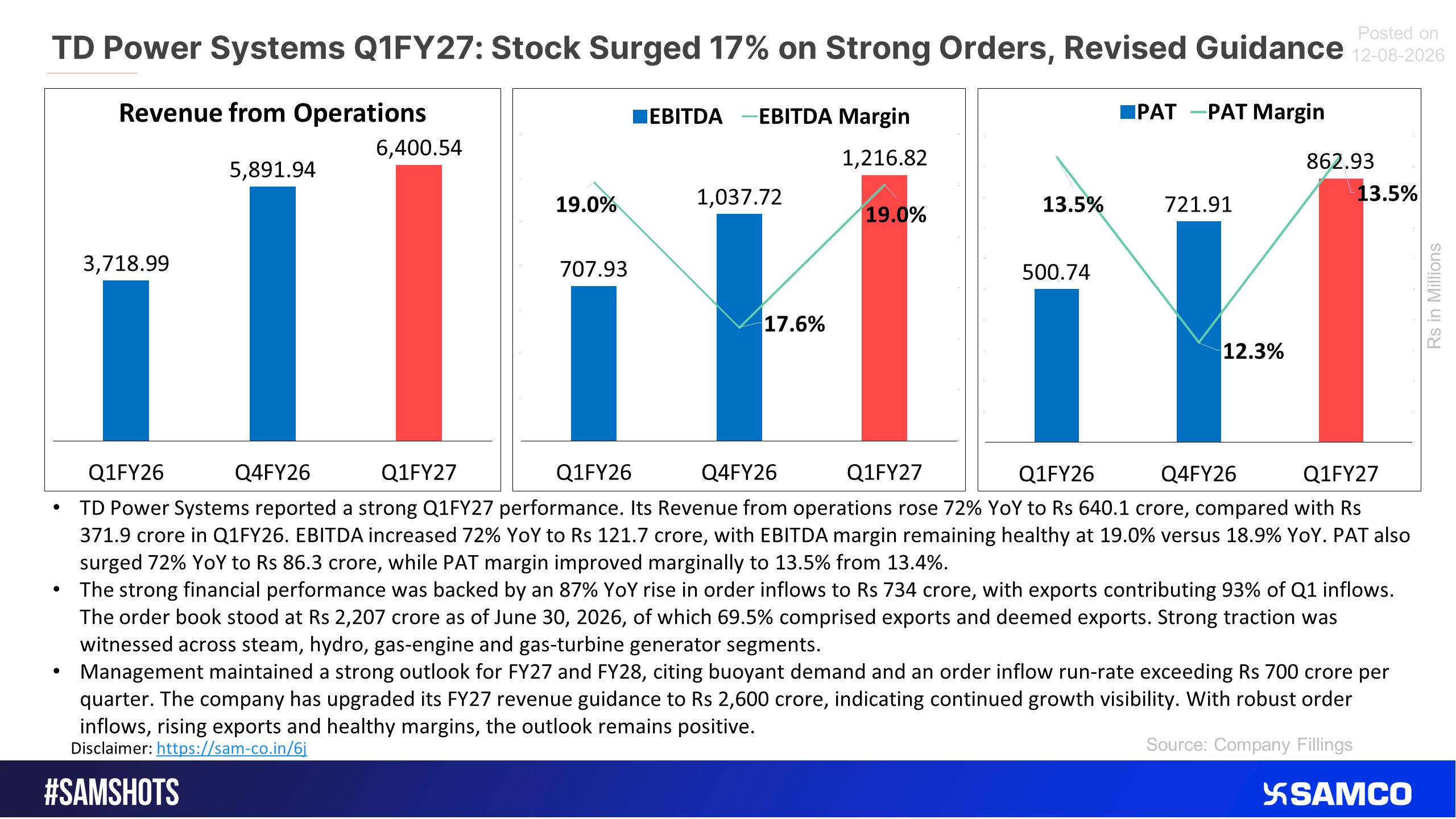 Here’s how TD Power performed in Q1FY27.