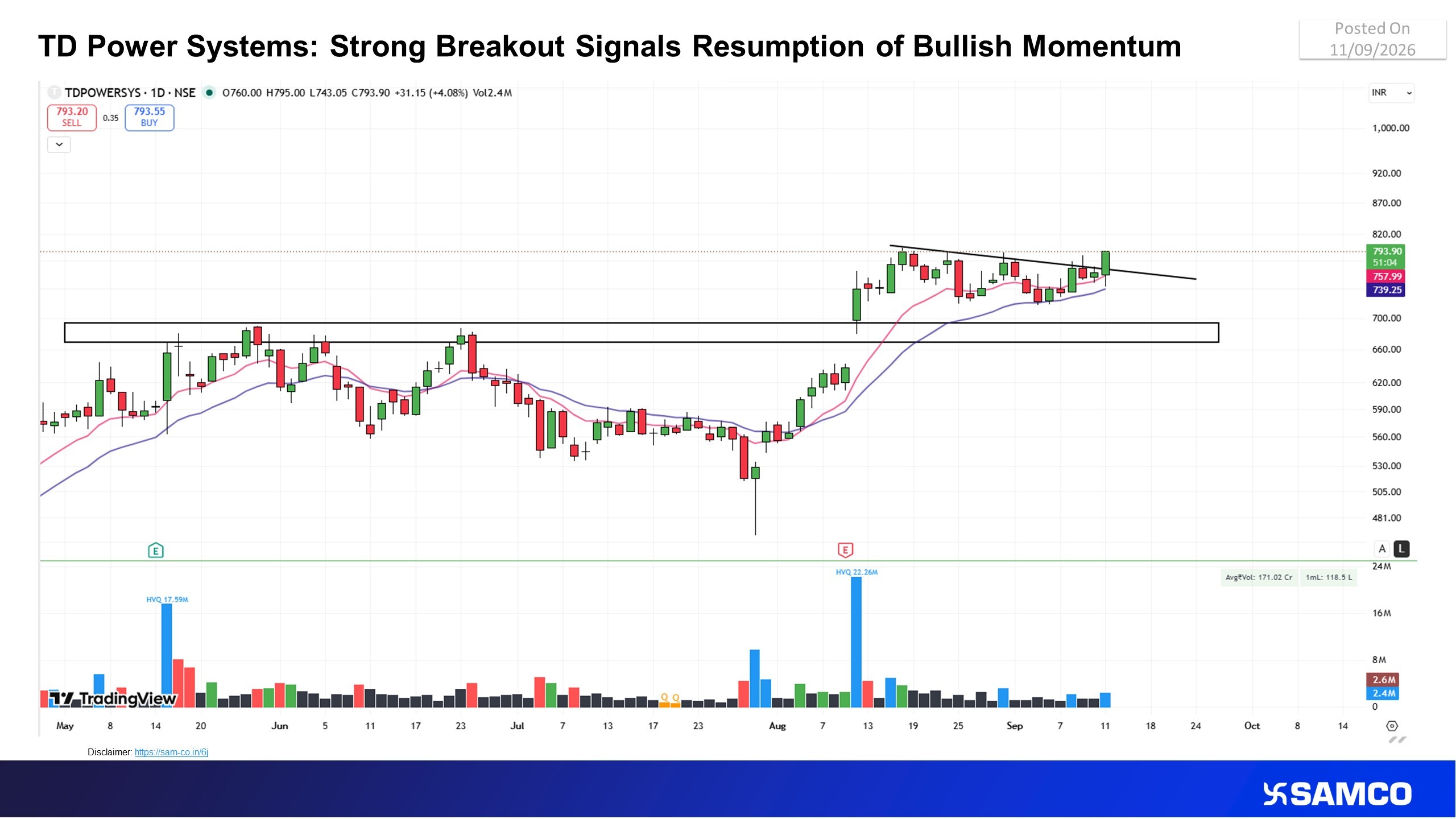 TD Power Systems: Strong Breakout Signals Resumption of Bullish Momentum