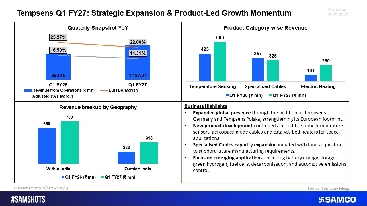 Tempsens Q1 FY27: Strong Growth Backed by Expansion and Innovation
