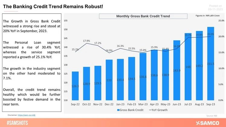 The System Level Bank Credit Continues to Race Faster!