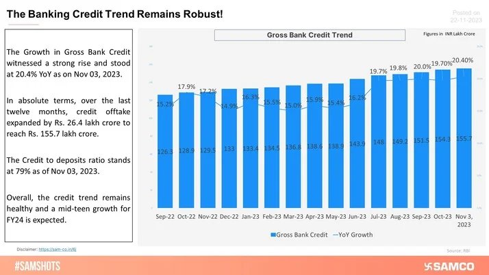 The System Level Bank Credit Continues its upward Trajectory!