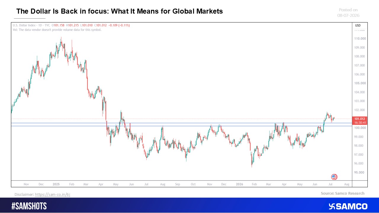 The Dollar Rebounds: What It Means for the Global Economy and Markets
