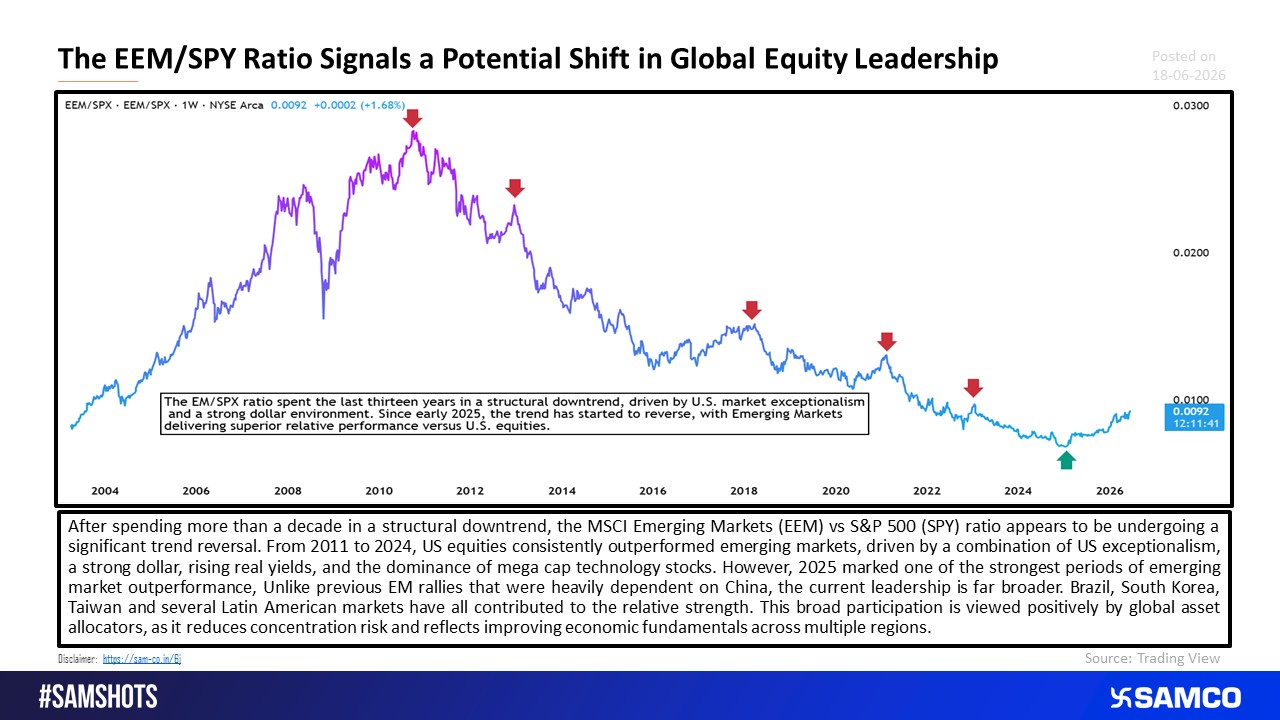 After 13 Years of Underperformance, Emerging Markets Are Fighting Back.