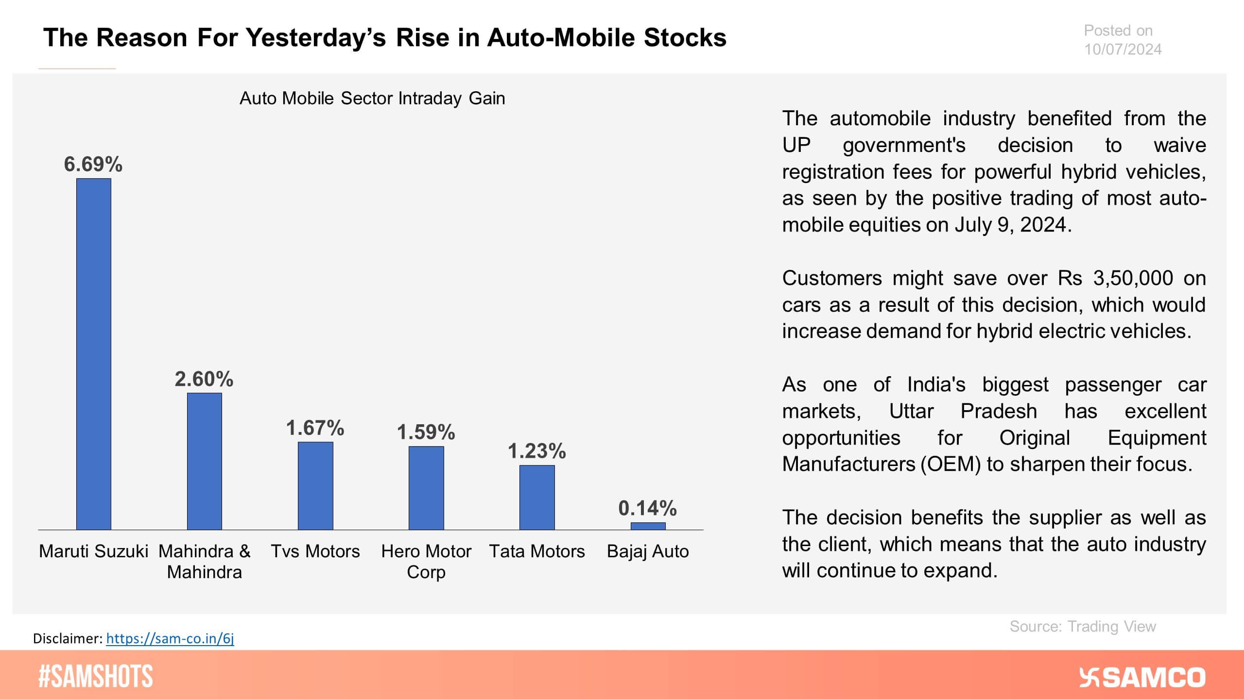 The chart displays the impact of the Uttar Pradesh government’s decision on automobile stocks.
