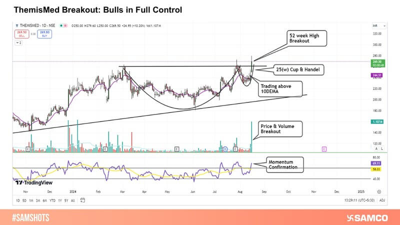 ThemisMed Soars: Bullish Momentum Ignites a New Run!