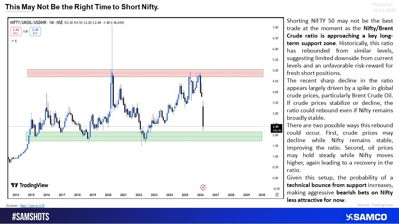 Nifty Shorts? Support Says Not Yet.