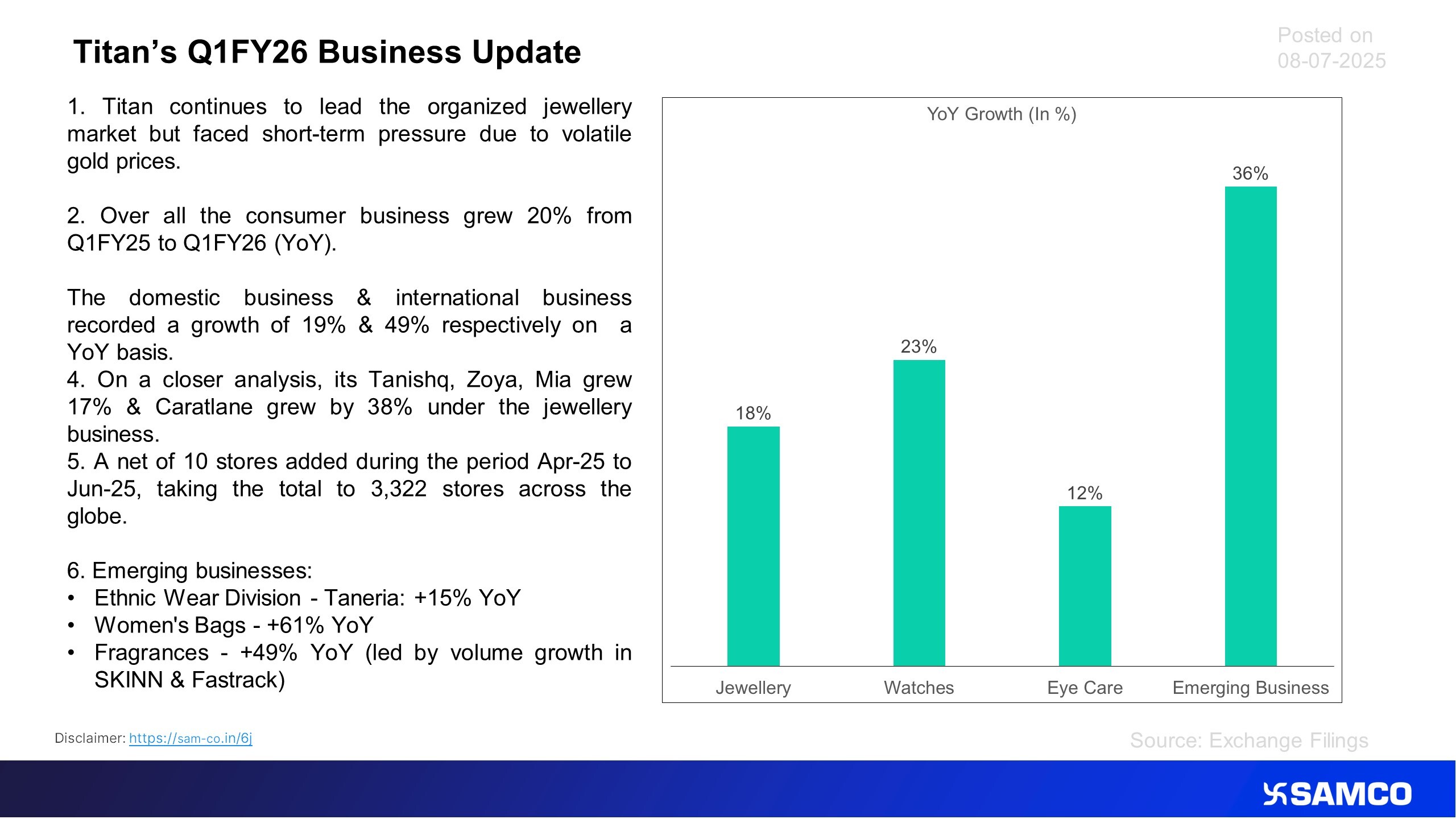 The accompanying presents the quarterly performance of Titan for the quarter ending Jun-25.