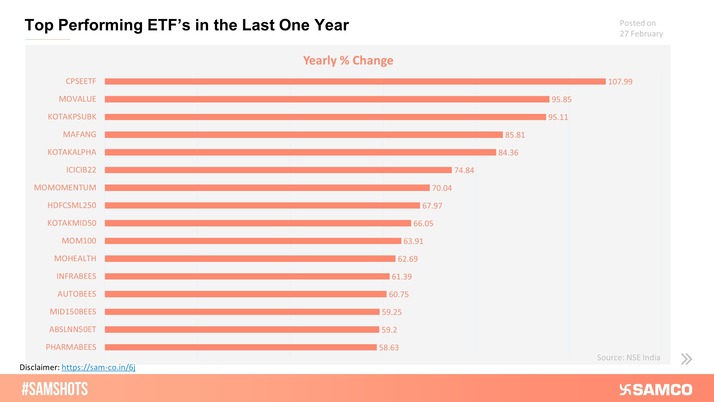 Here are the ETFs That Beat Benchmark Indices like Nifty and Bank Nifty in Last One Year