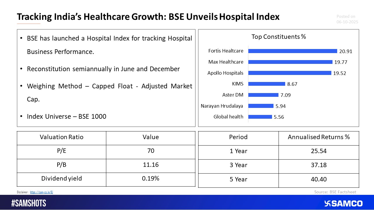 BSE Launches Hospital Index