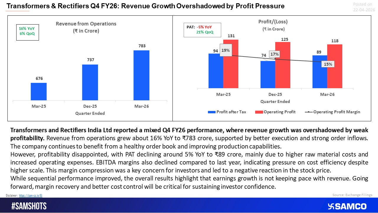 Strong Revenue Growth, But Margin Pressure Weighs on Earnings 