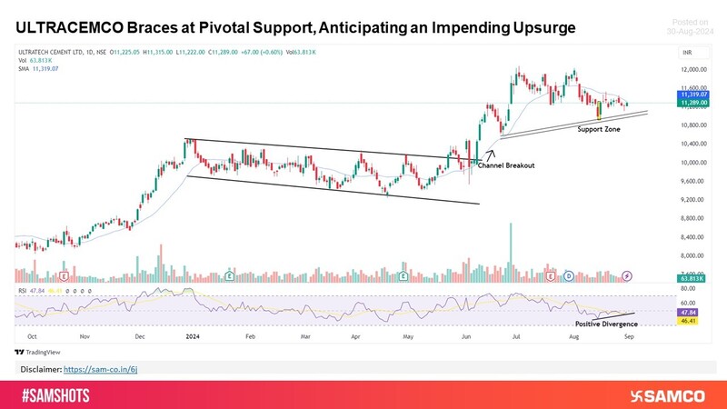 ULTRACEMCO Stays Strong at Support, Poised for a Positive Move