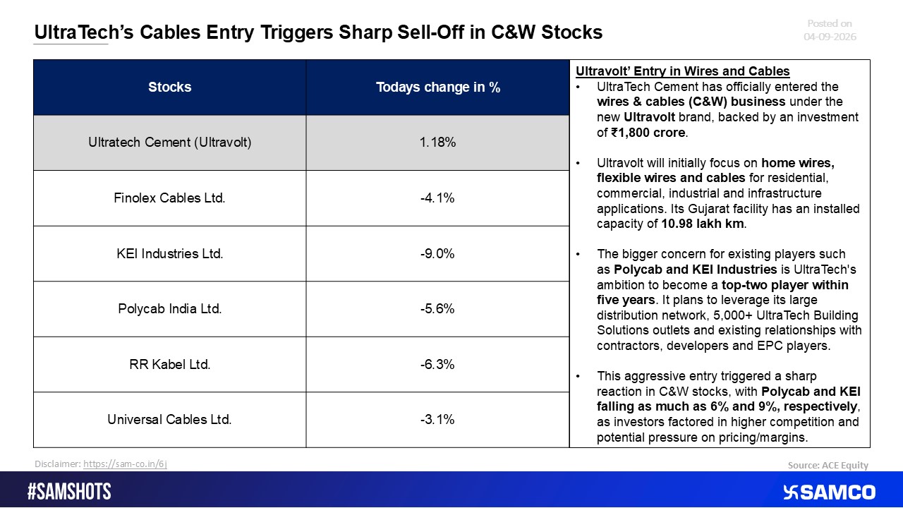 UltraTech's Strategic Pivot: Cables Market Entry Pressures Wire Sector Peers.