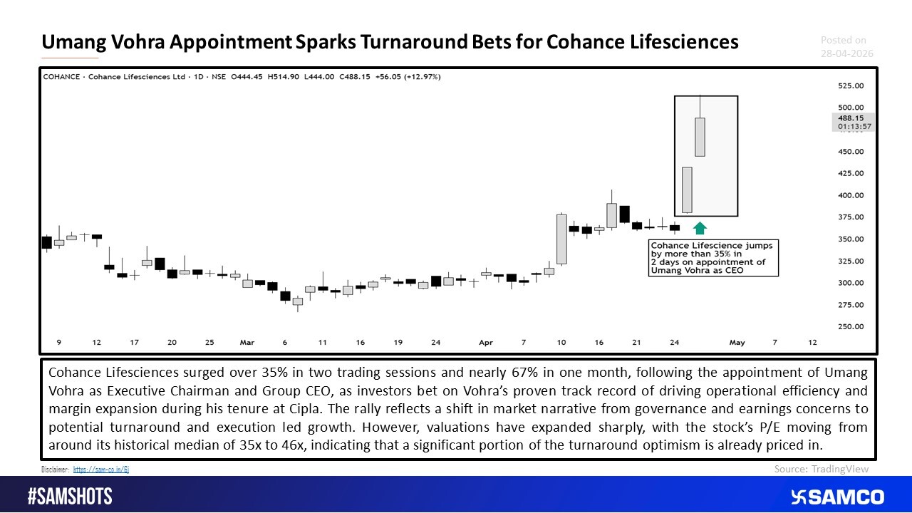 Cohance Lifesciences: Turnaround Hopes Surge on Leadership Change
