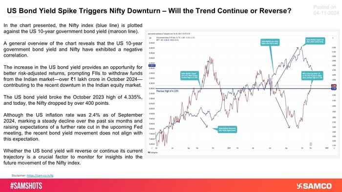 Let&rsquo;s analyze how US Bond yields are affecting the Nifty&rsquo;s path: