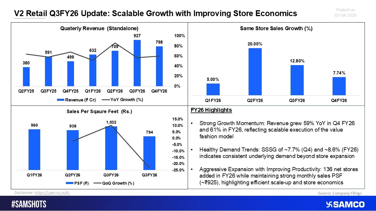 V2 Retail Q3FY26 Update: Expanding Scale with Strengthening Store-Level Economics