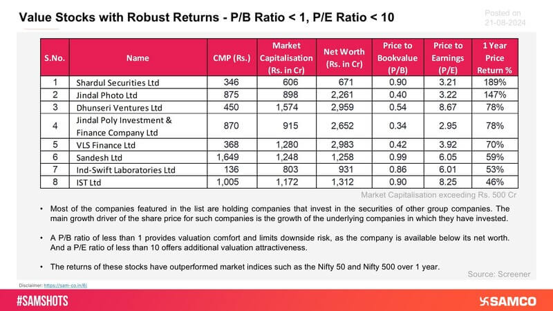 A list of value stocks with attractive valuations is presented below: