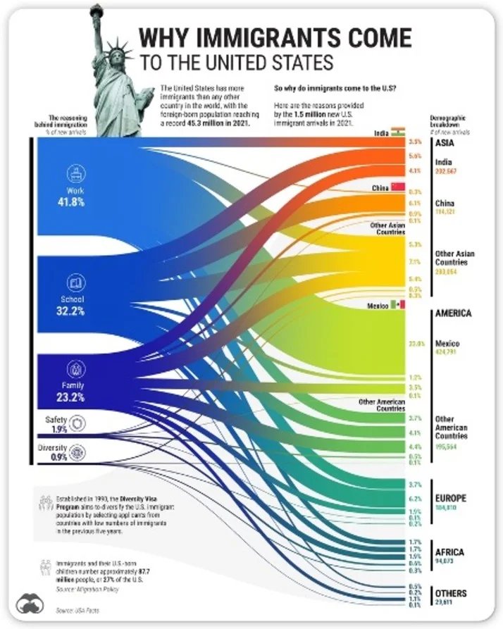 Image Source: Visual Capitalist