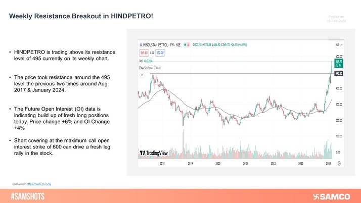 HINDPETRO has broken out of its weekly resistance level of 495 on the weekly chart. Short covering at 600 Strike will drive further rally in the stock.