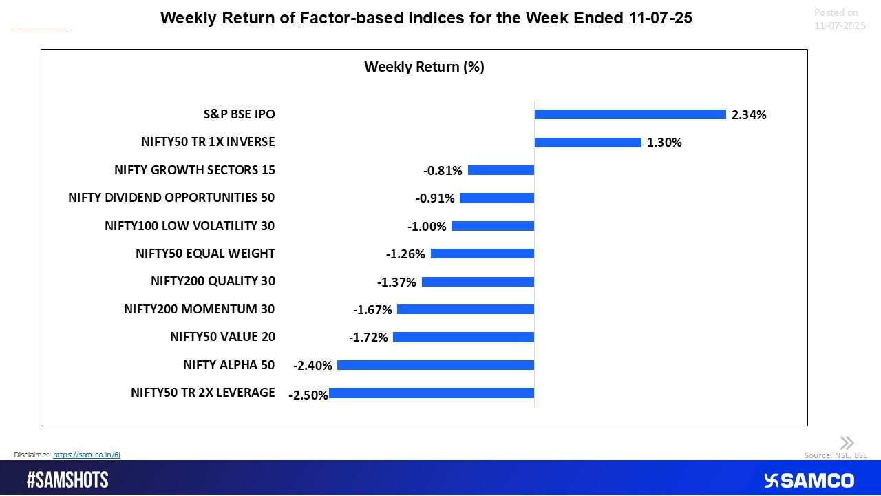 IPO Index Leads as Alpha and Momentum Strategies Face Heat