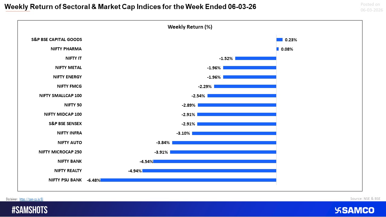 Broader Indices End the Week Deep in the Red